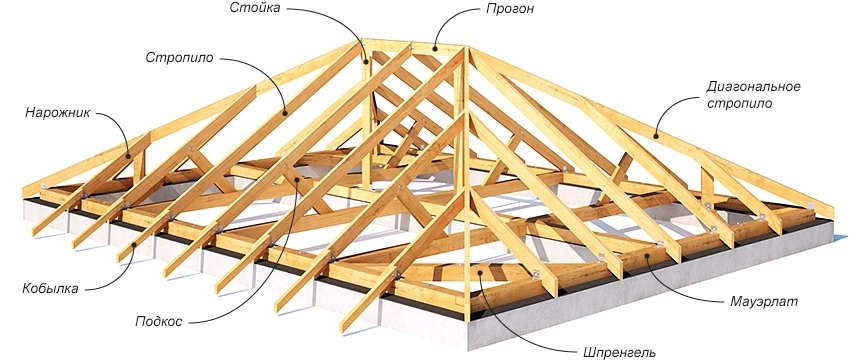 Schéma de toiture pour un gazebo rectangulaire en brique