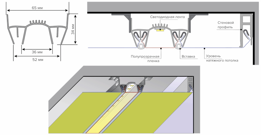 LED osvjetljenje može se izvoditi ne samo duž perimetra stropa, već i bilo gdje gdje je potrebno