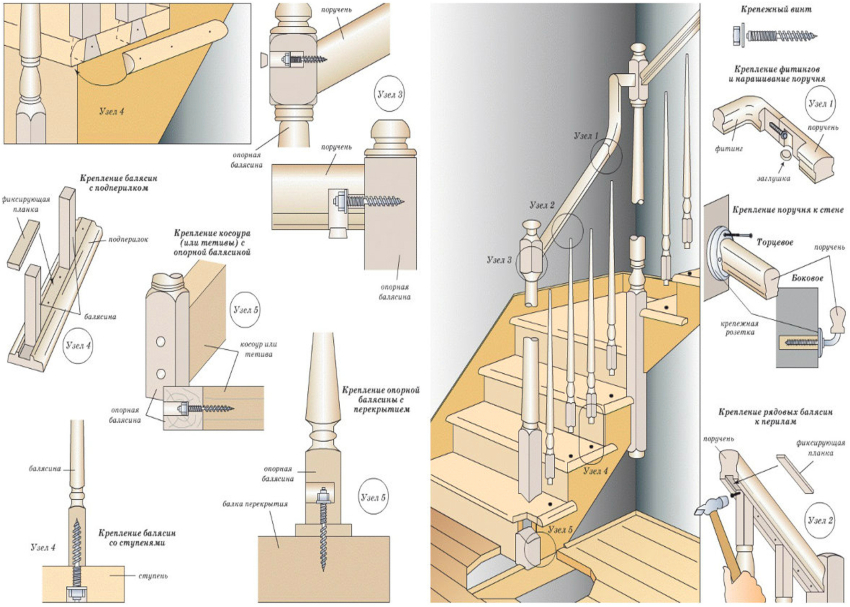 Ordningen med fremstilling og fastgørelse af balustere til trin og gelændere