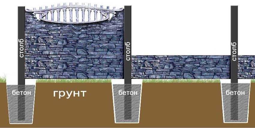 Installation diagram of a concrete sectional fence