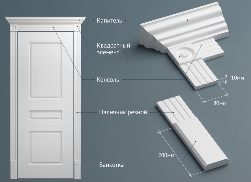 Kapital og dekorative elementer til design af døråbningen